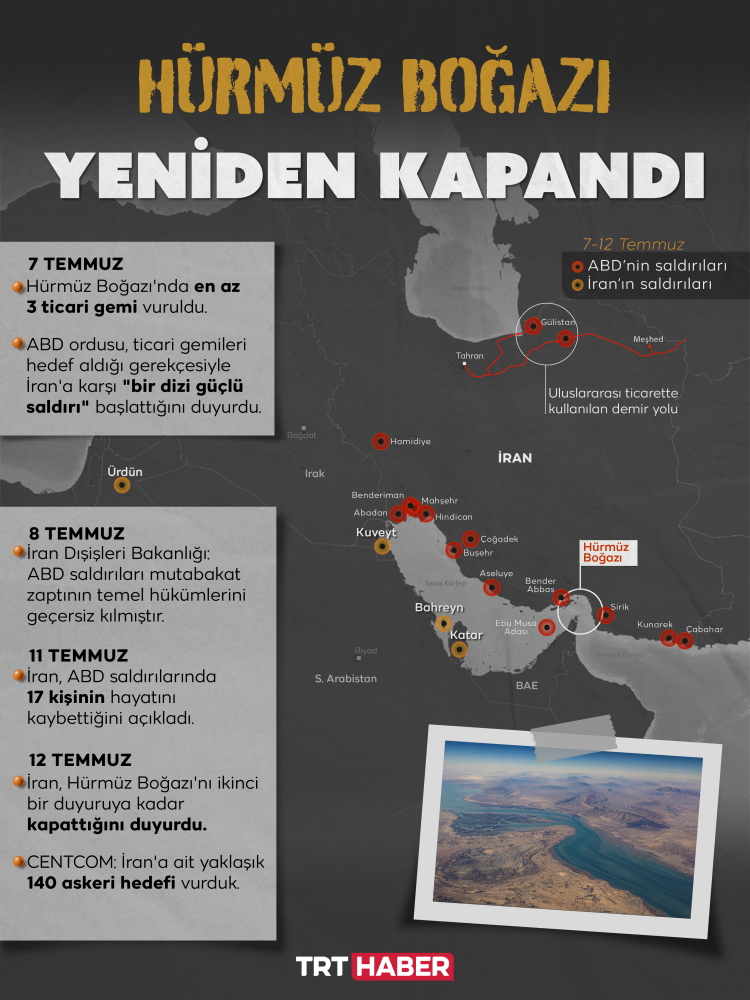 ABD-İran gerilimi, karşılıklı saldırılarla sürüyor